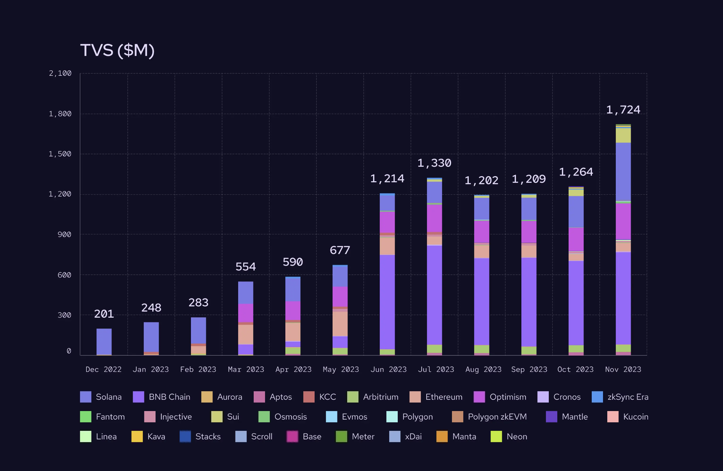 Multicoin Capital：预言机和应用程序拥有的订单流拍卖的新领域