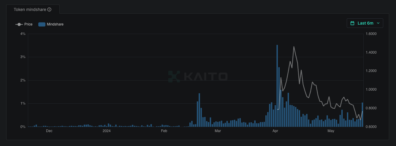 【研报】历史上增长最快的稳定币Ethena 会成为第三大稳定币和收入最高的 DeFi 协议吗？