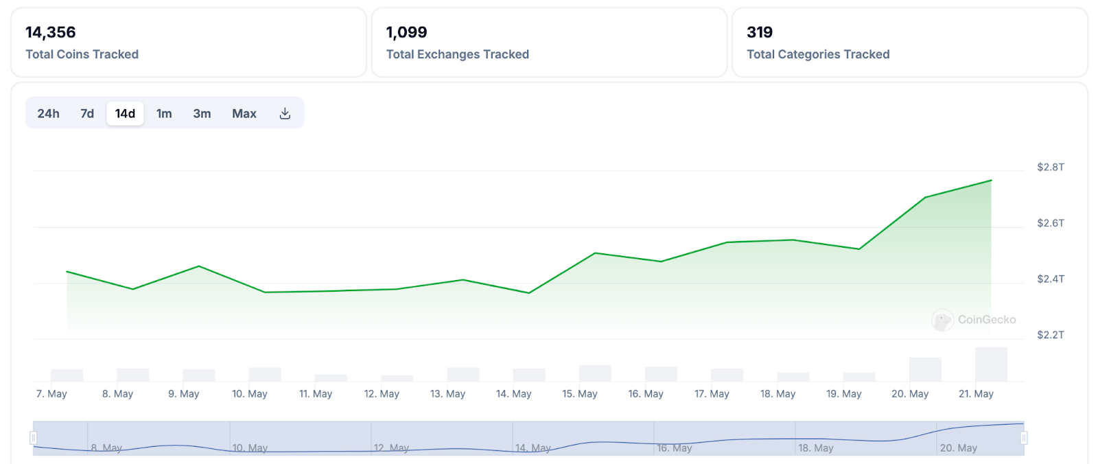 以太坊的历史性飞跃：ETF批准即将来临？