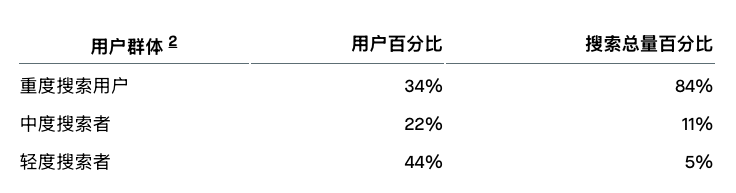 AI 搜索的转折点