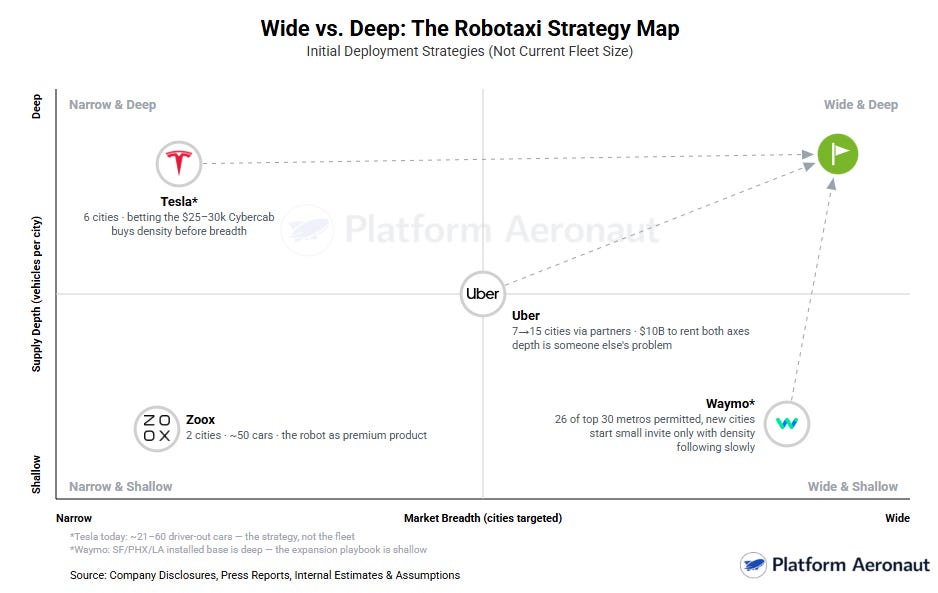 每个人都在玩不同的 Robotaxi 游戏