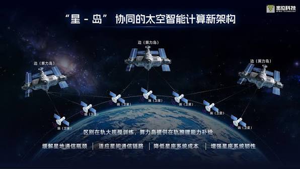 中科密位超亿元A轮融资：太空智能计算能否成为卫星新基建的算力底座？