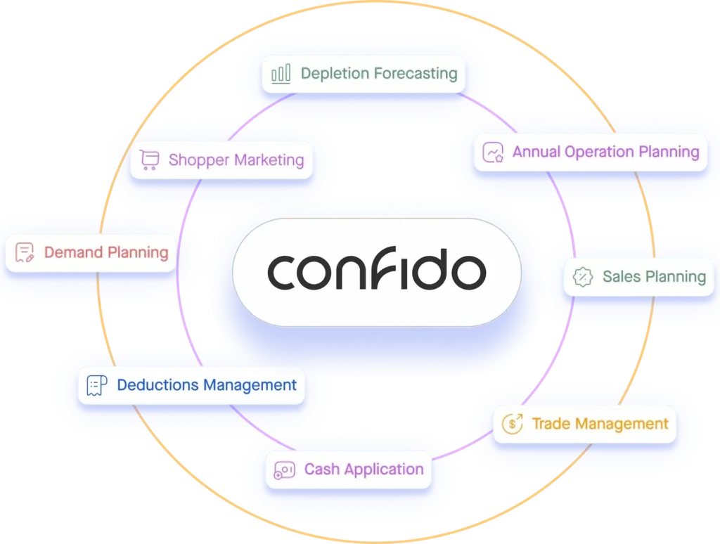 Confido 完成 5500 万美元 B 轮:CPG 品牌利润率承压,后台自动化能否成为千亿美元软件市场的入口