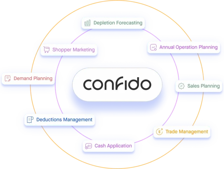 Confido 完成 5500 万美元 B 轮：CPG 品牌利润率承压，后台自动化能否成为千亿美元软件市场的入口