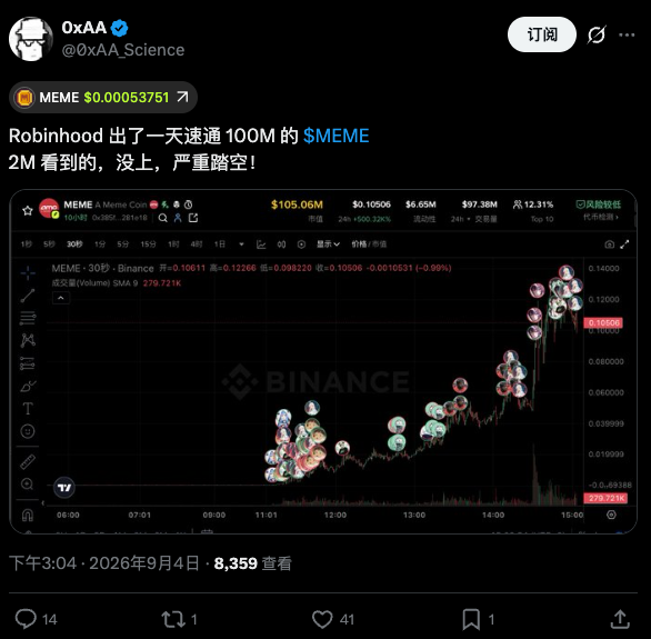 社交媒体用户讨论 Robinhood Chain 上 A Meme Coin 行情的截图