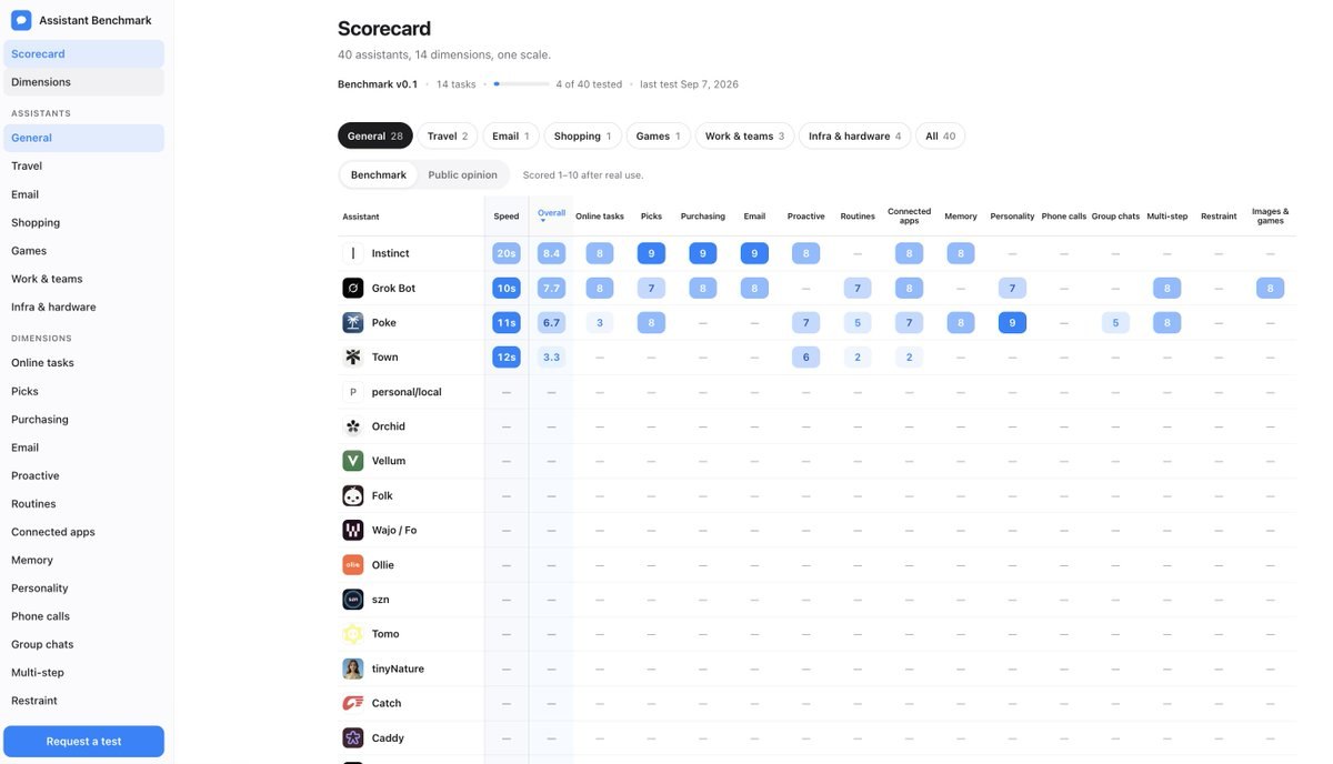 Assistant Benchmark 相关推文配图