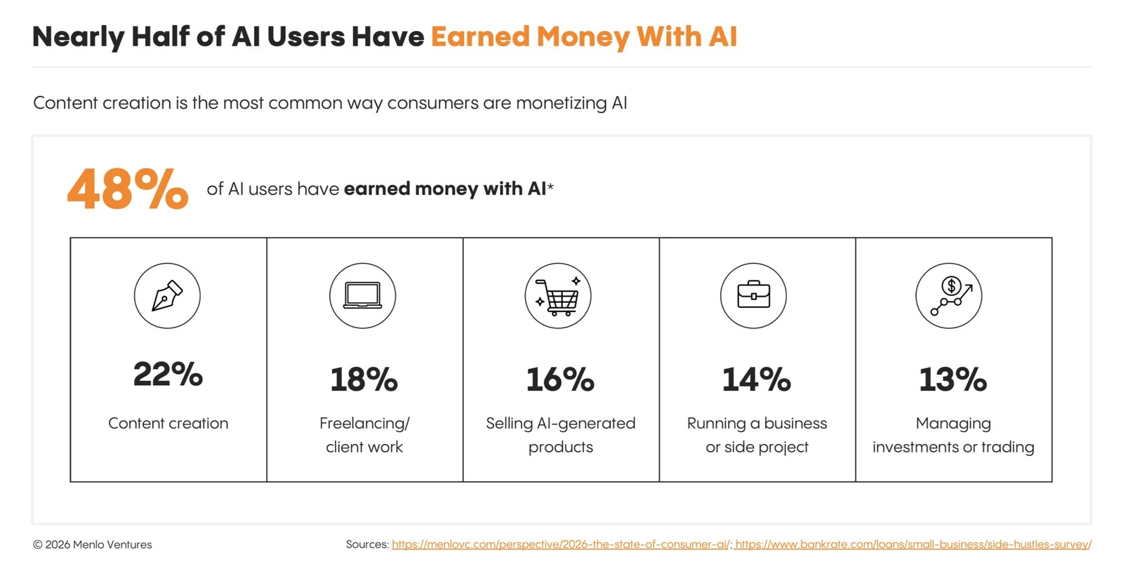 8-consumer ai monetization