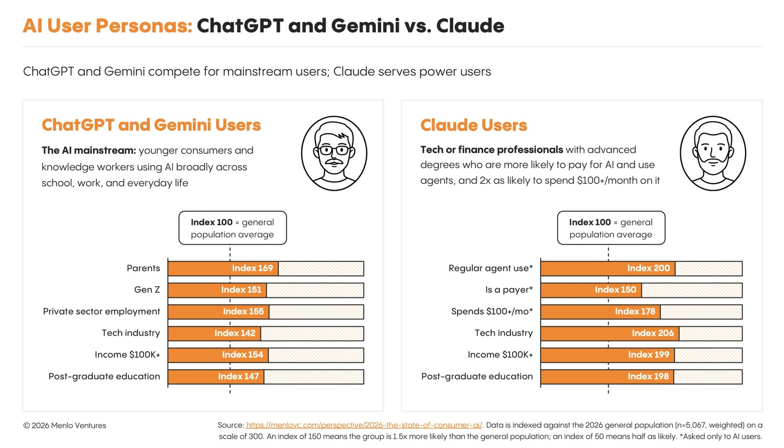 10-ai user personas-091526