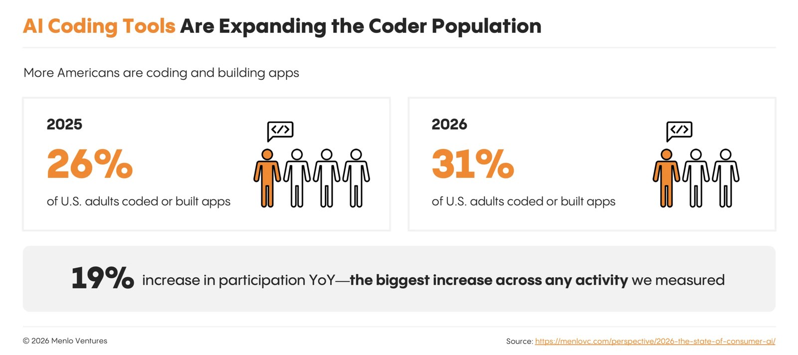 13-ai coding in 2026