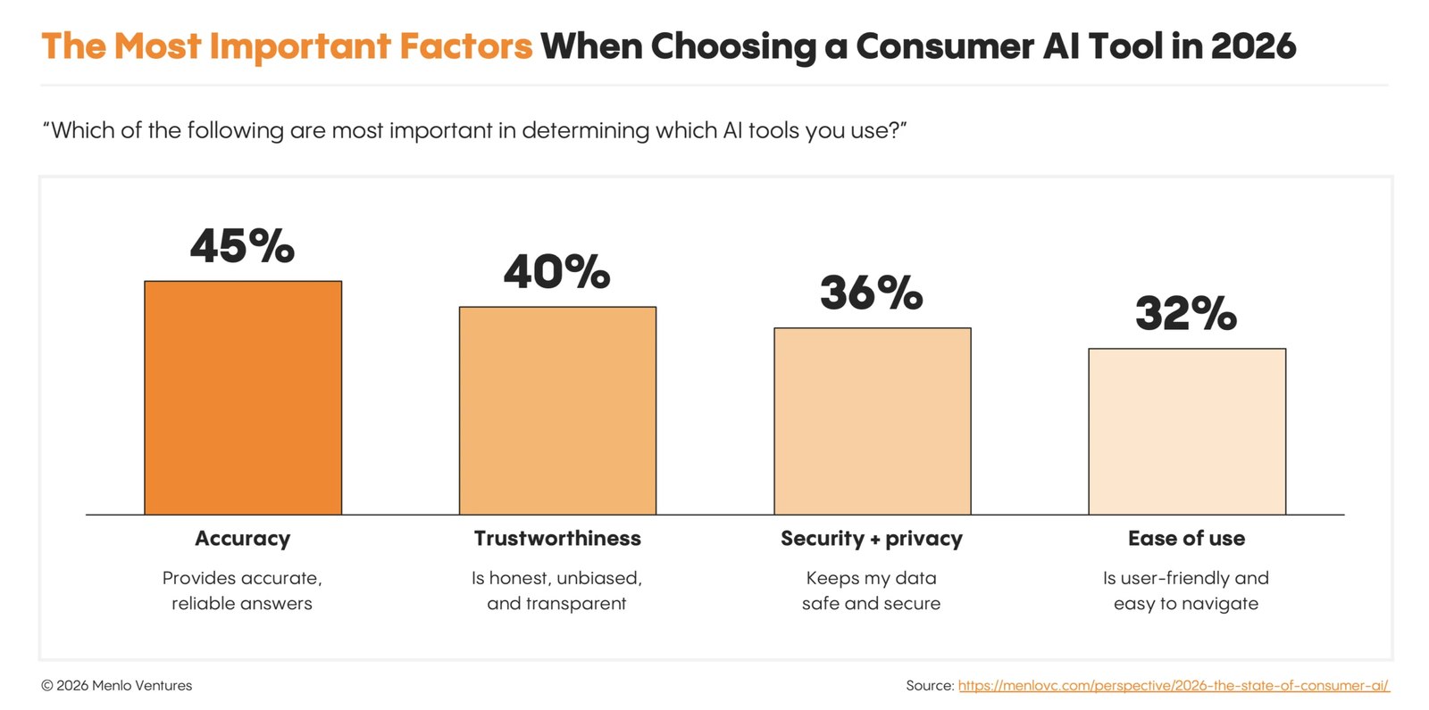 17-how consumers select ai tools