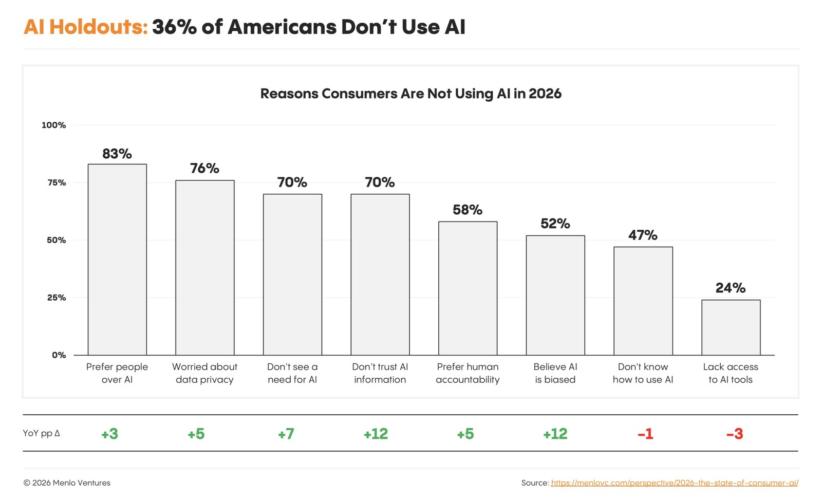 21-reasons for not using ai