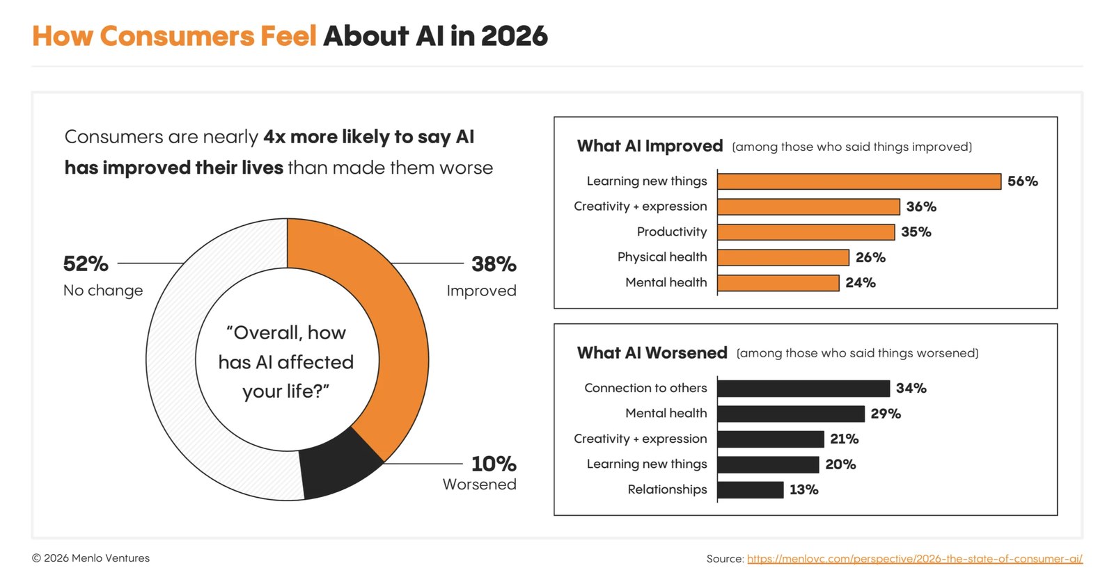 22-how consumers feel about ai