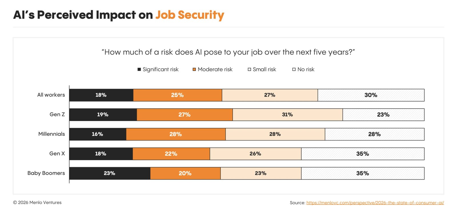 24-ai impact-job security