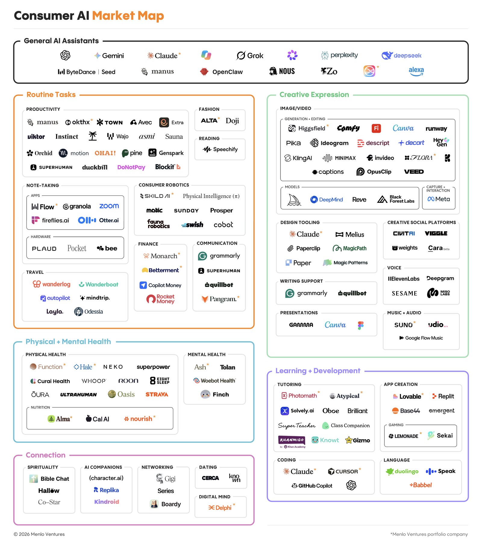 25-consumer ai market map-091426