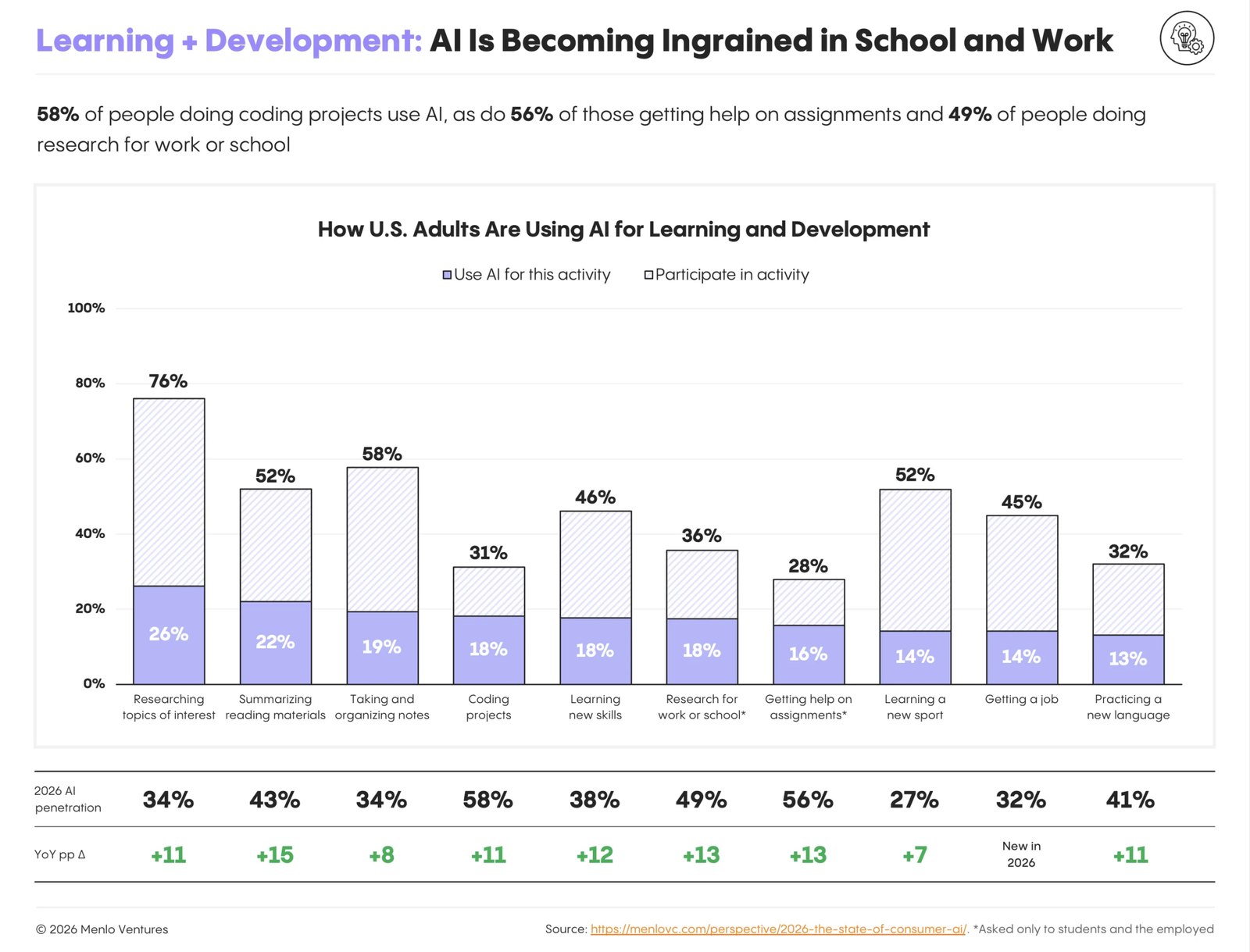 29-learning-development ai penetration