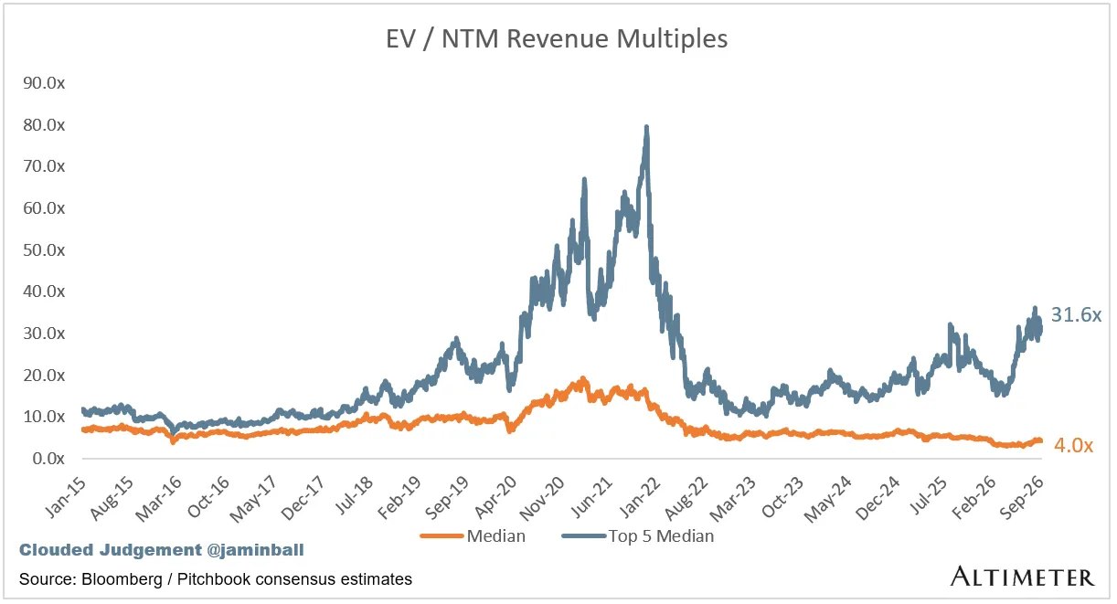 EV/NTM Rev / Growth