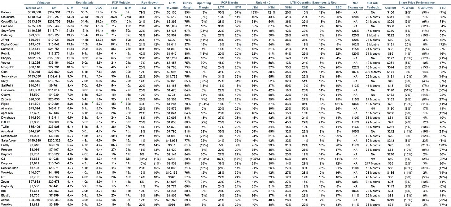 Comps 2