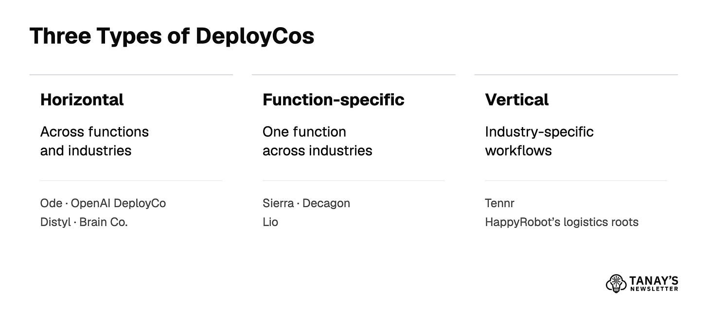 图表:DeployCo 的三种类型——横向型、职能型、垂直型