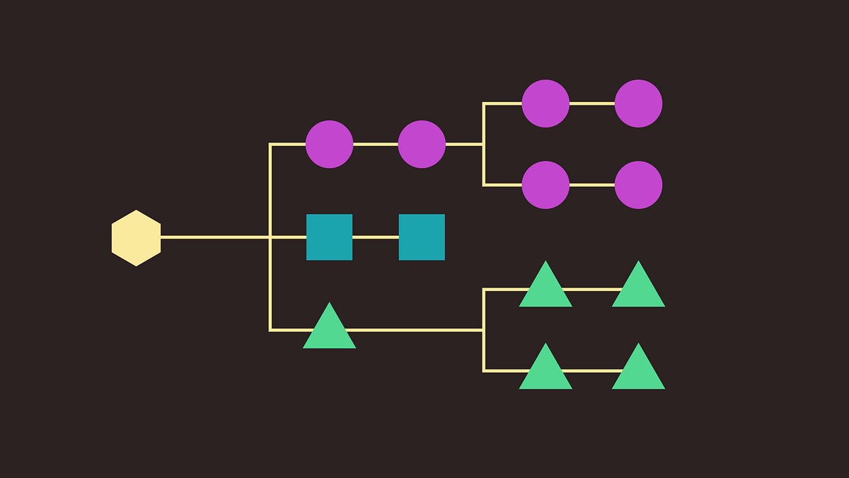 你的产品不会自己卖出去