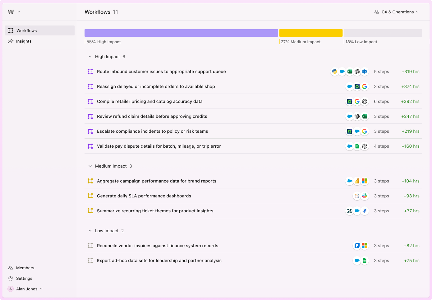 Sample discovery dashboard, ranked by automation impact (hours saved), with the applications involved and number of steps for each.