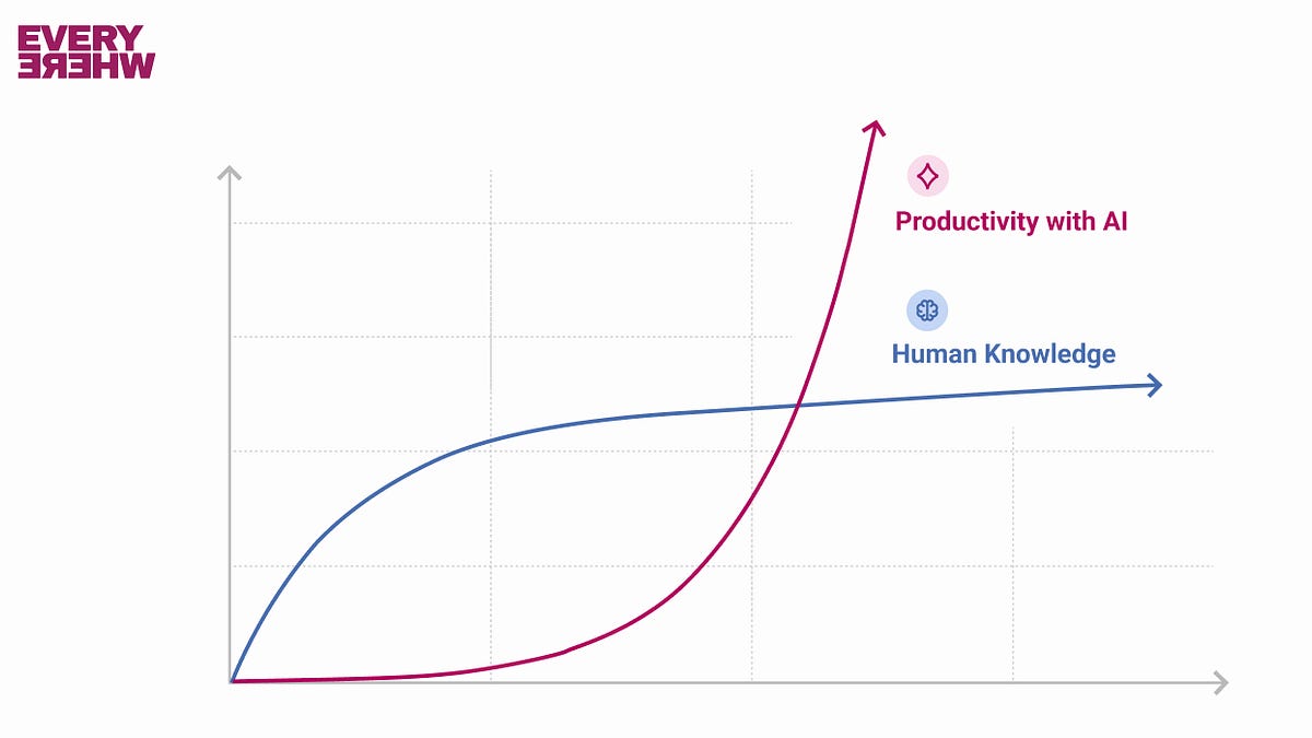在地图的边缘投资