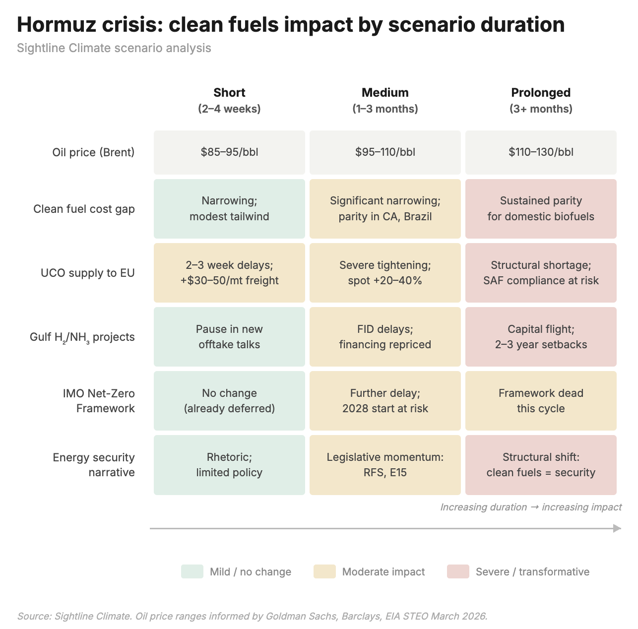 霍尔木兹海峡的危局对新能源流向意味着什么