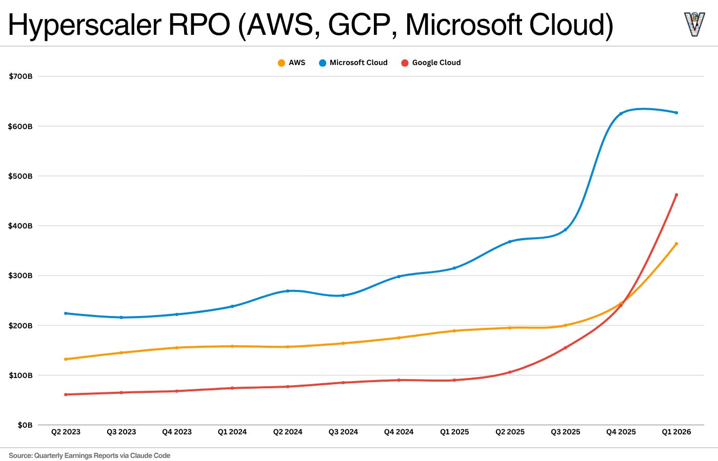 Hyperscalers RPO