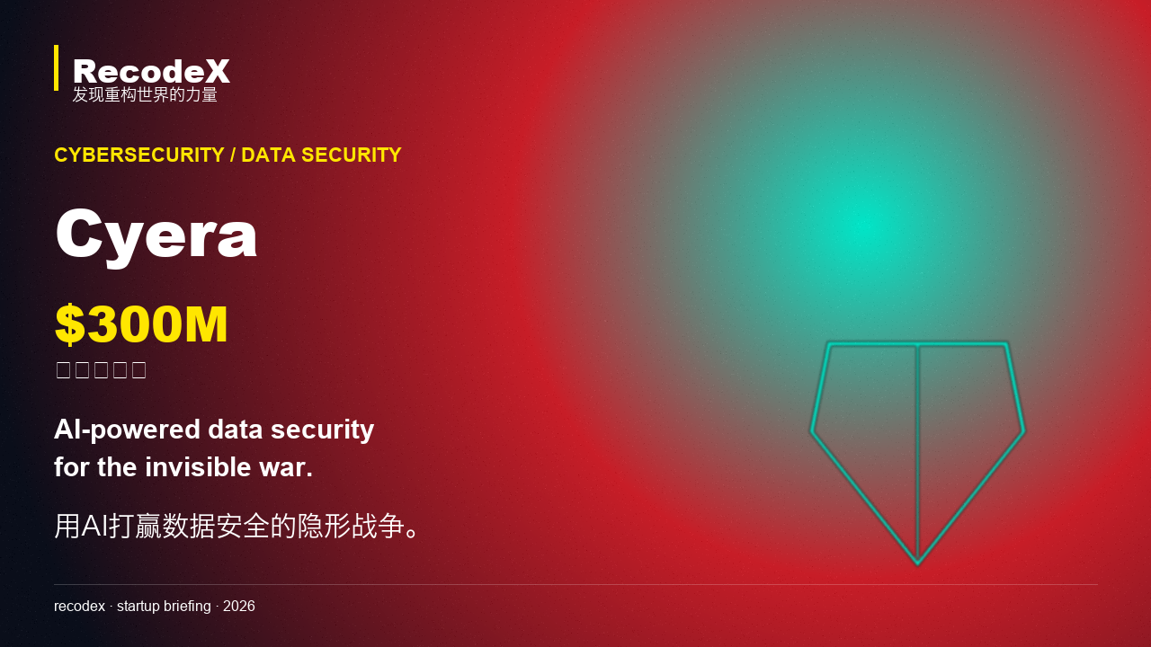 Cyera 完成 6 亿美元融资：18个月估值翻4倍，这家公司要做AI时代的”数据海关”